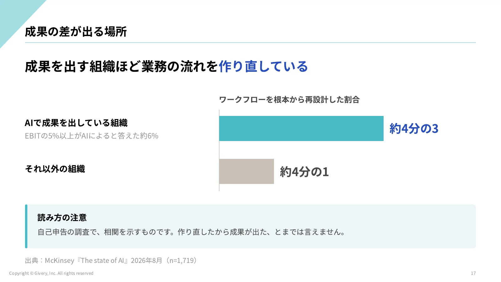 17ページ 成果の差が出る場所