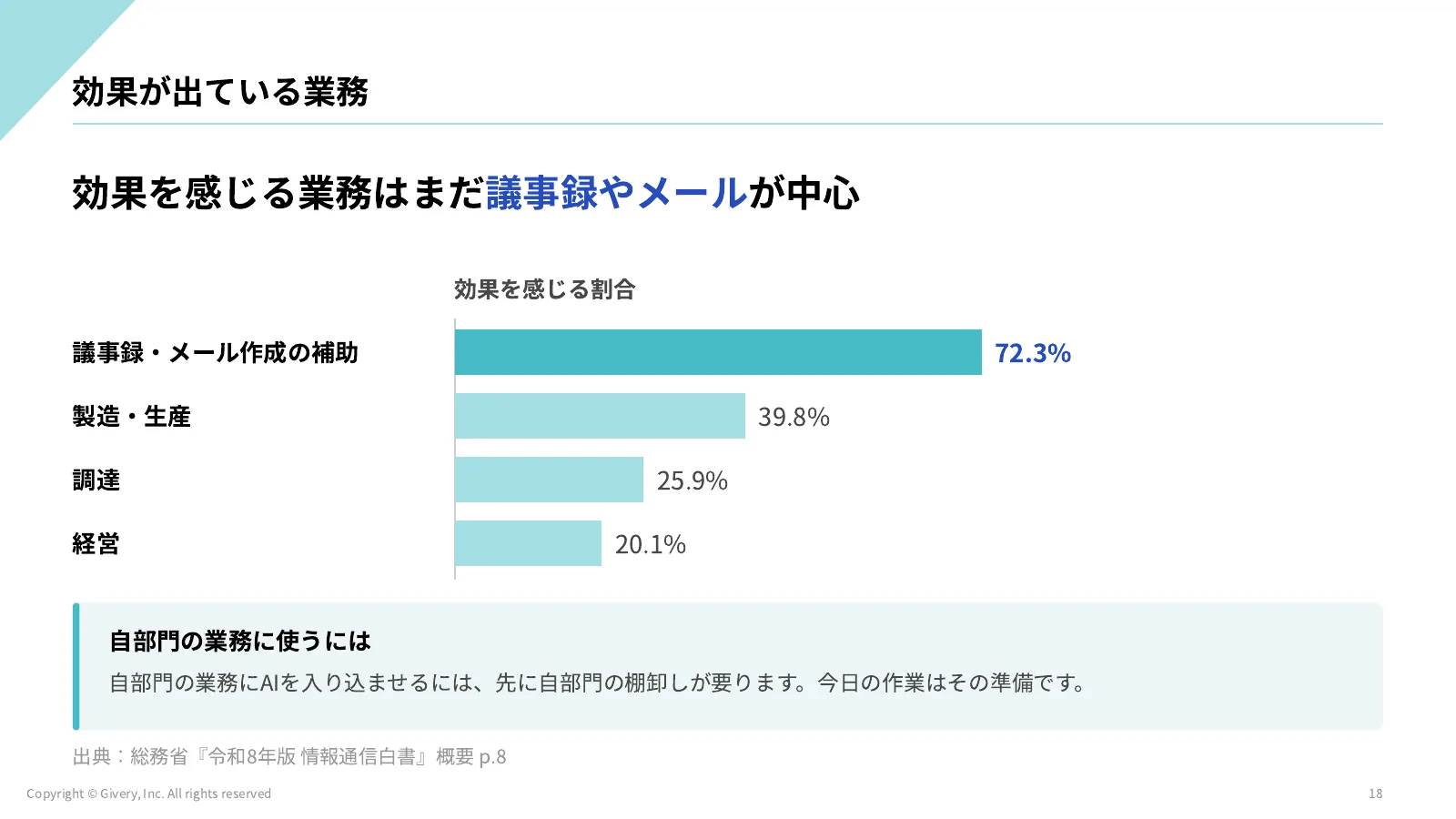 18ページ 効果が出ている業務