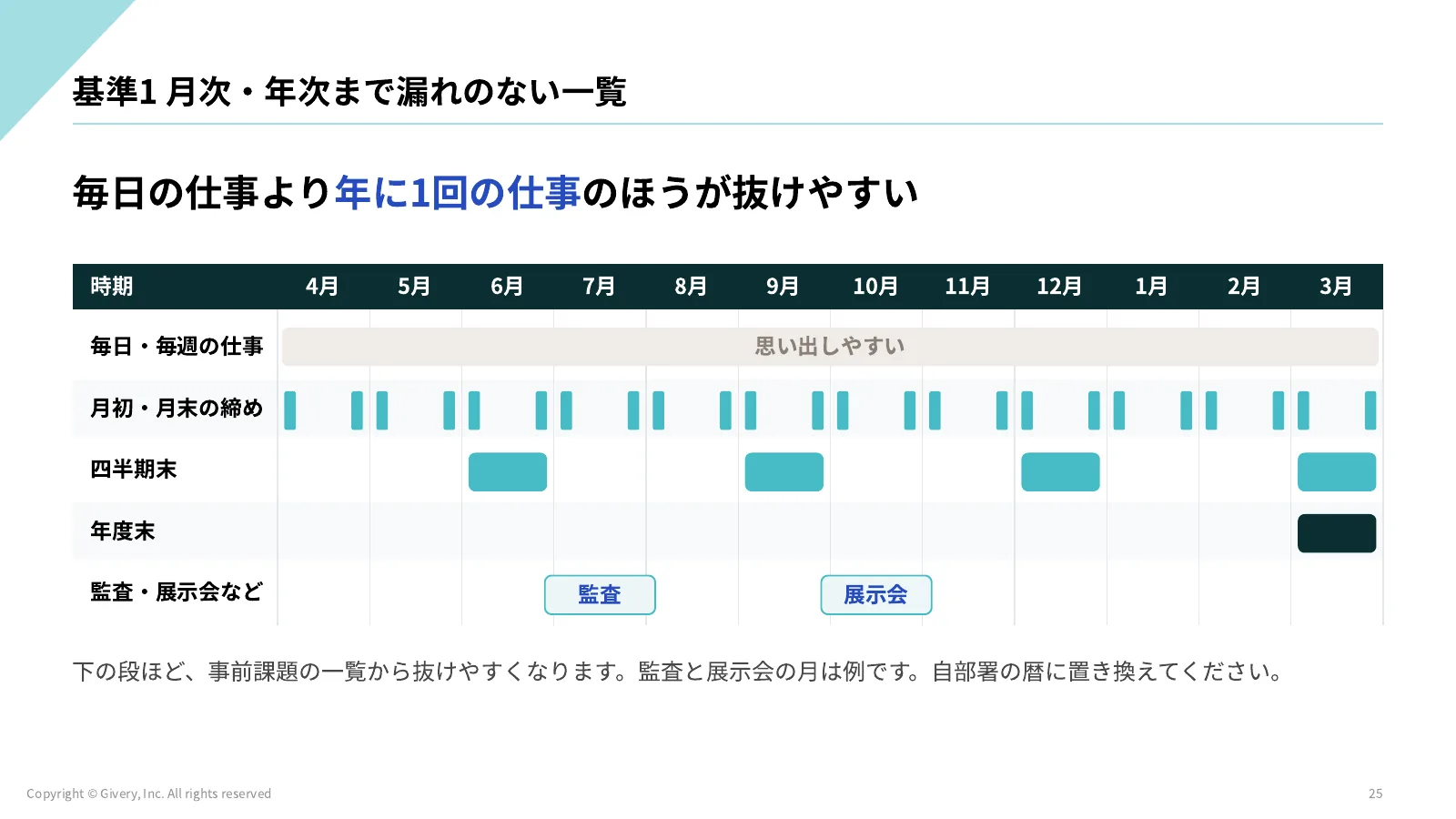 25ページ 基準1 月次・年次まで漏れのない一覧