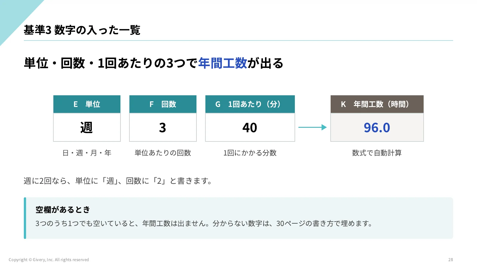 28ページ 基準3 数字の入った一覧
