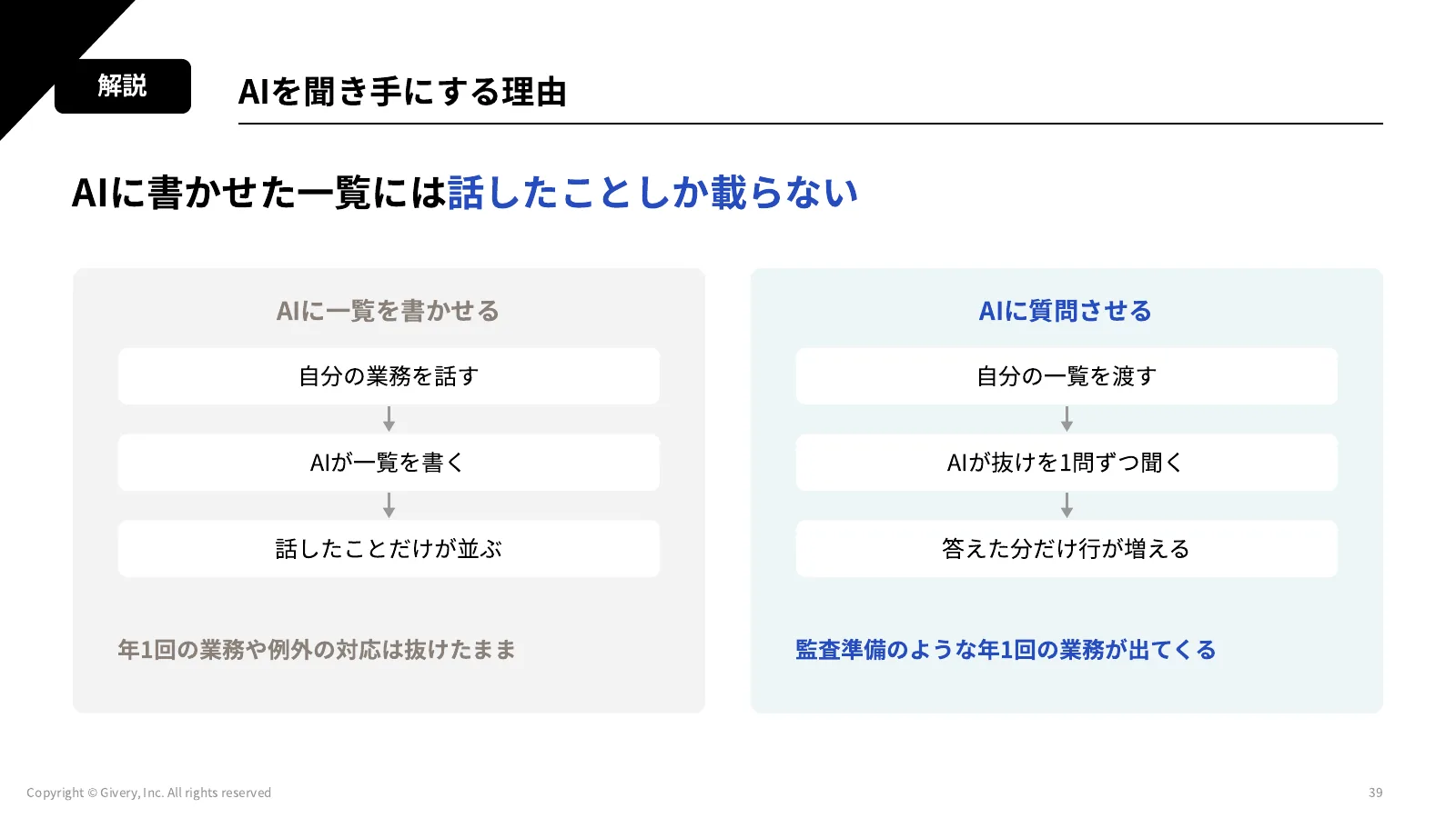 39ページ AIを聞き手にする理由