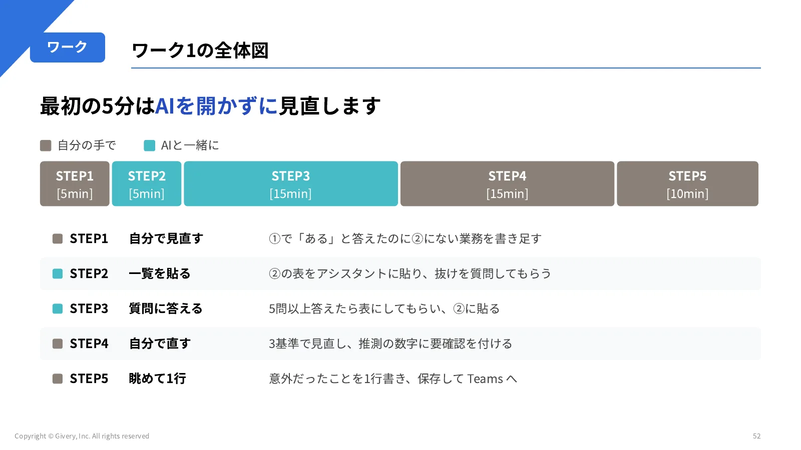 52ページ ワーク1の全体図