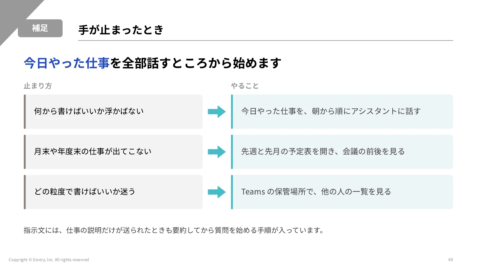 60ページ 手が止まったとき