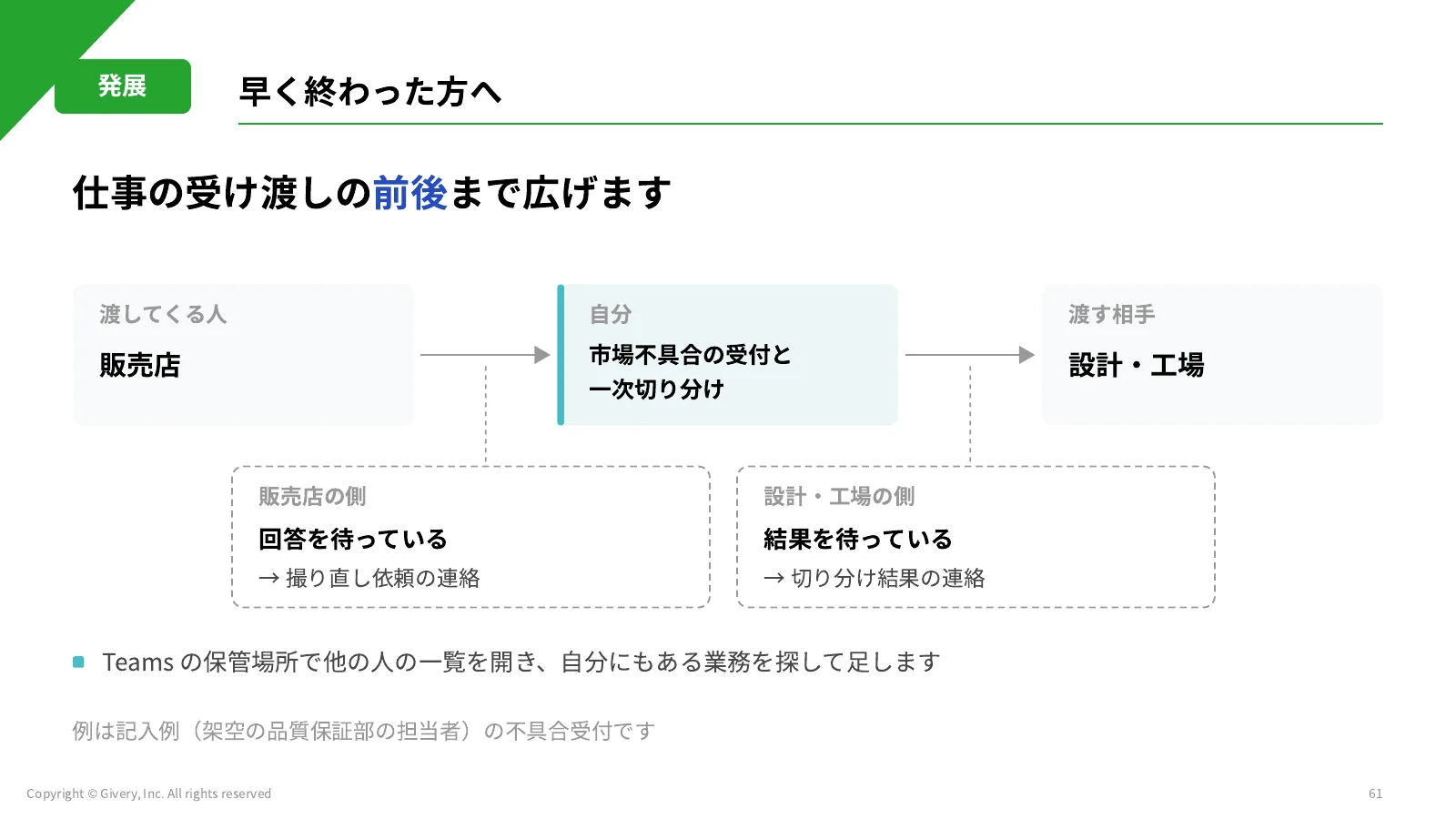 61ページ 早く終わった方へ