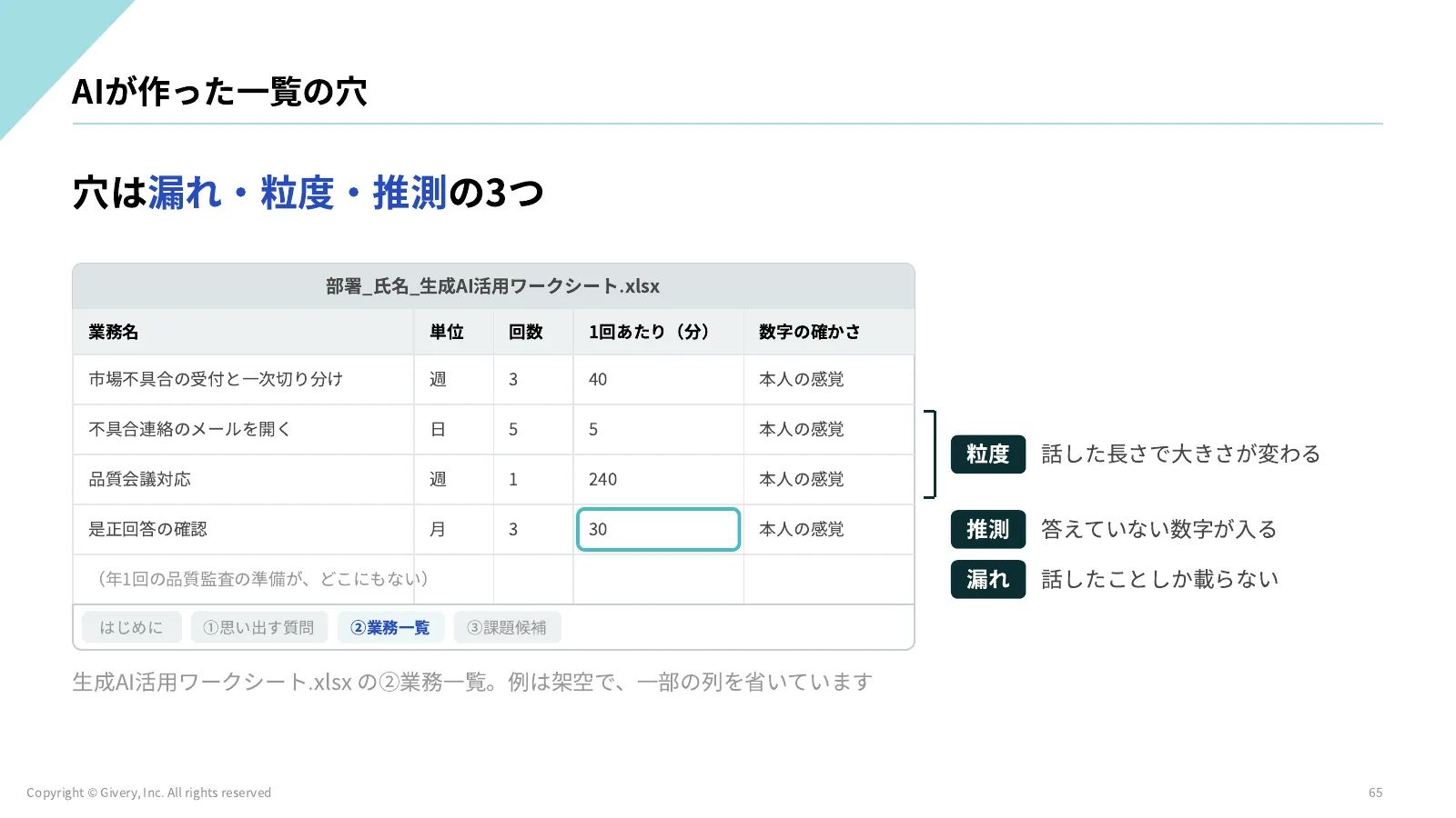 65ページ AIが作った一覧の穴