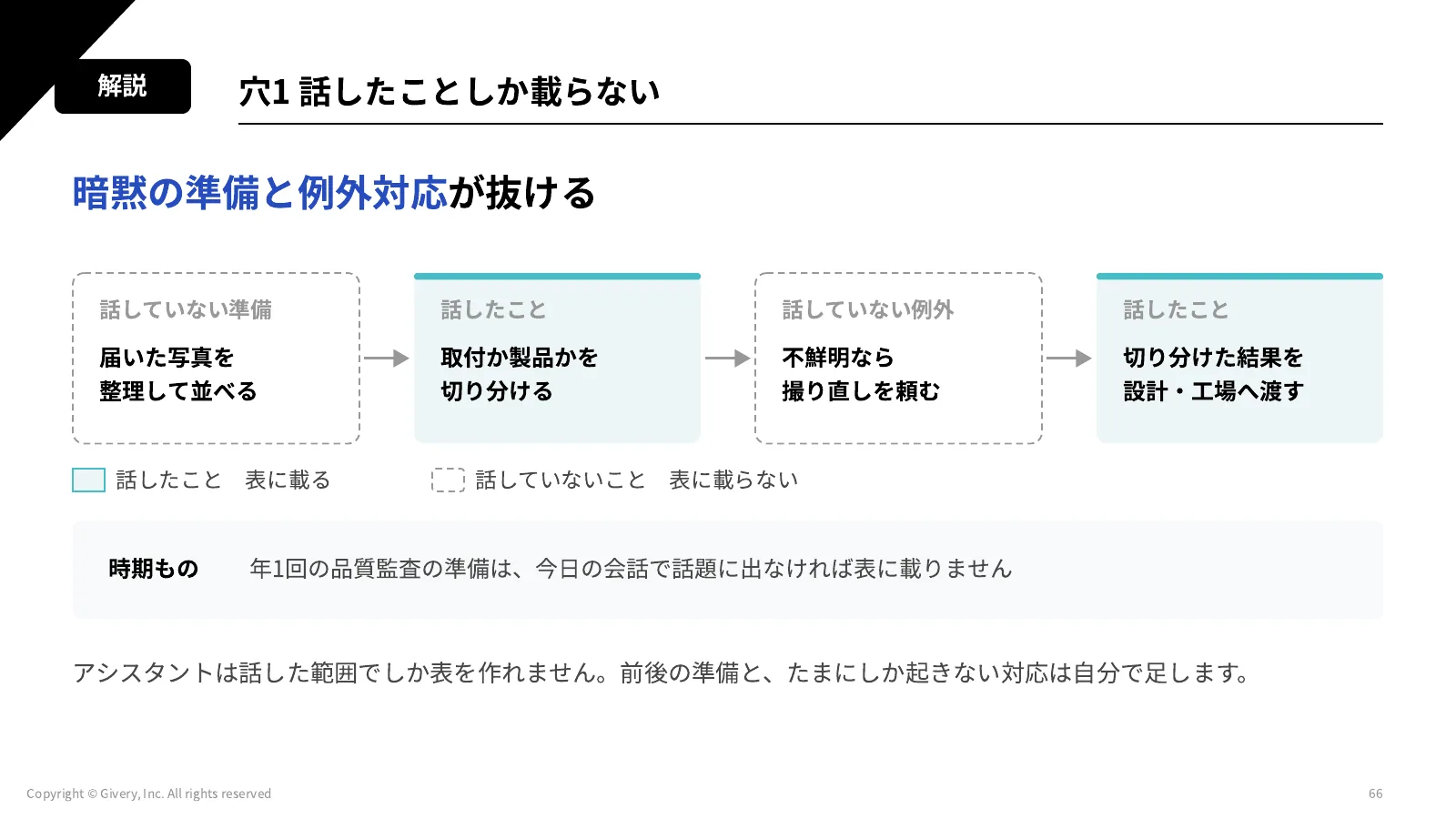 66ページ 穴1 話したことしか載らない
