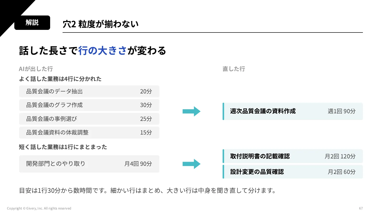 67ページ 穴2 粒度が揃わない