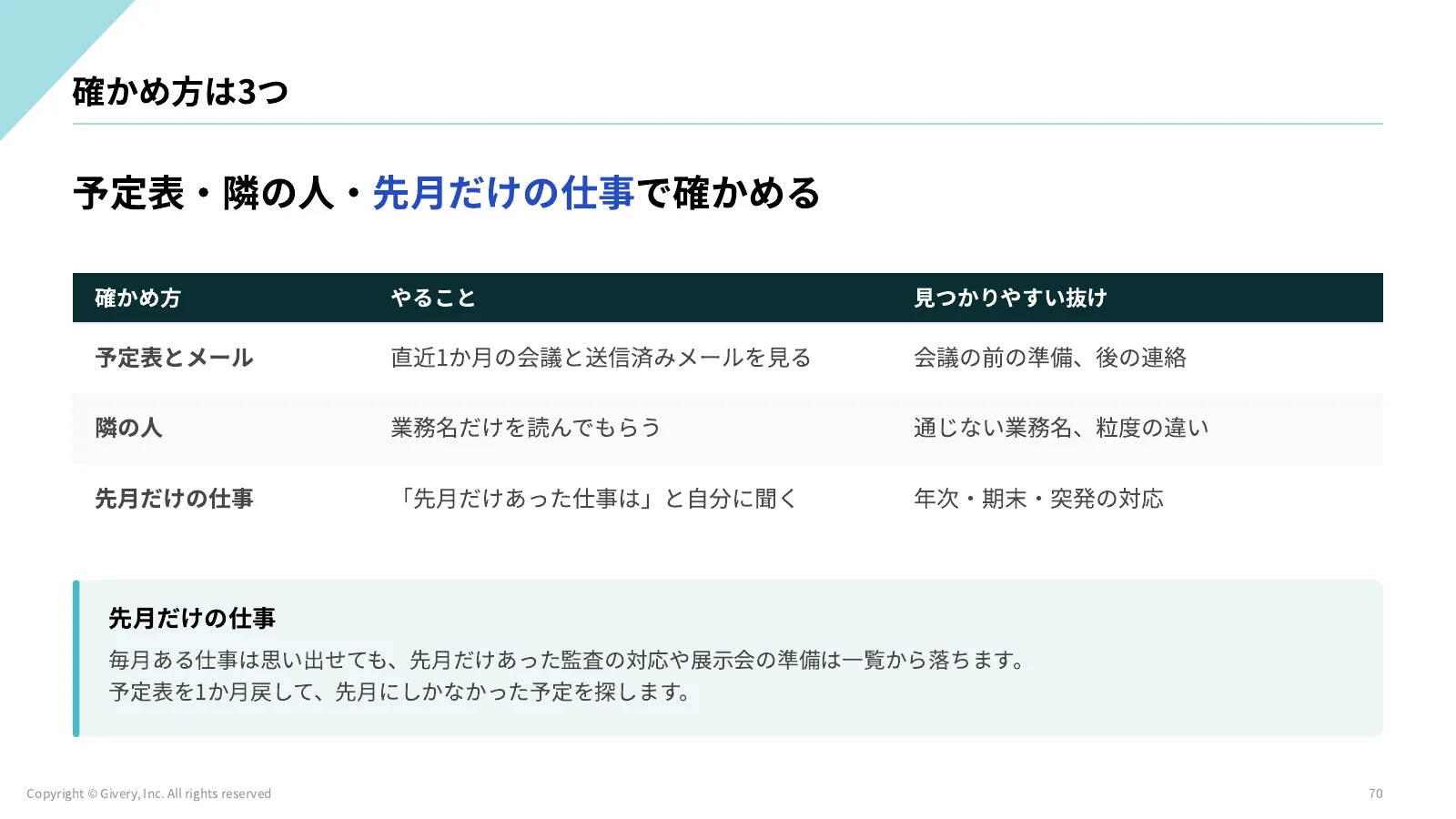 70ページ 確かめ方は3つ