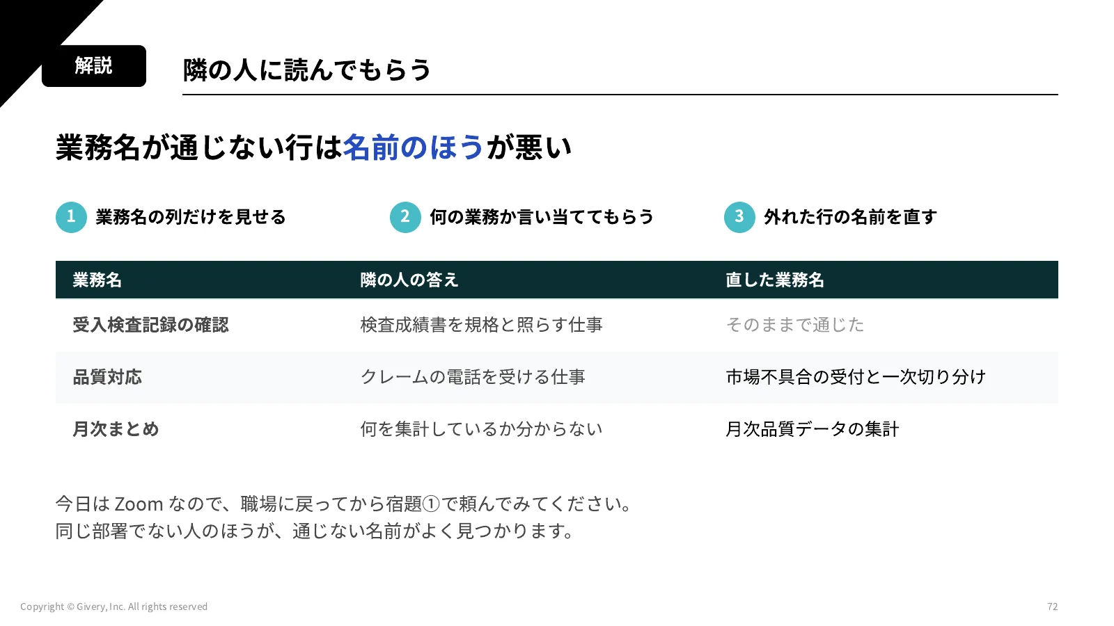 72ページ 隣の人に読んでもらう