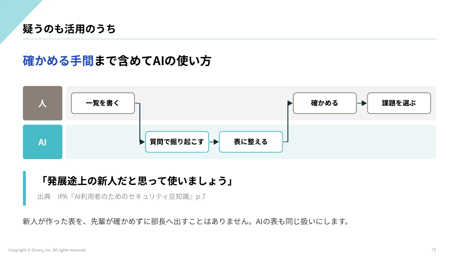 73ページ 疑うのも活用のうち