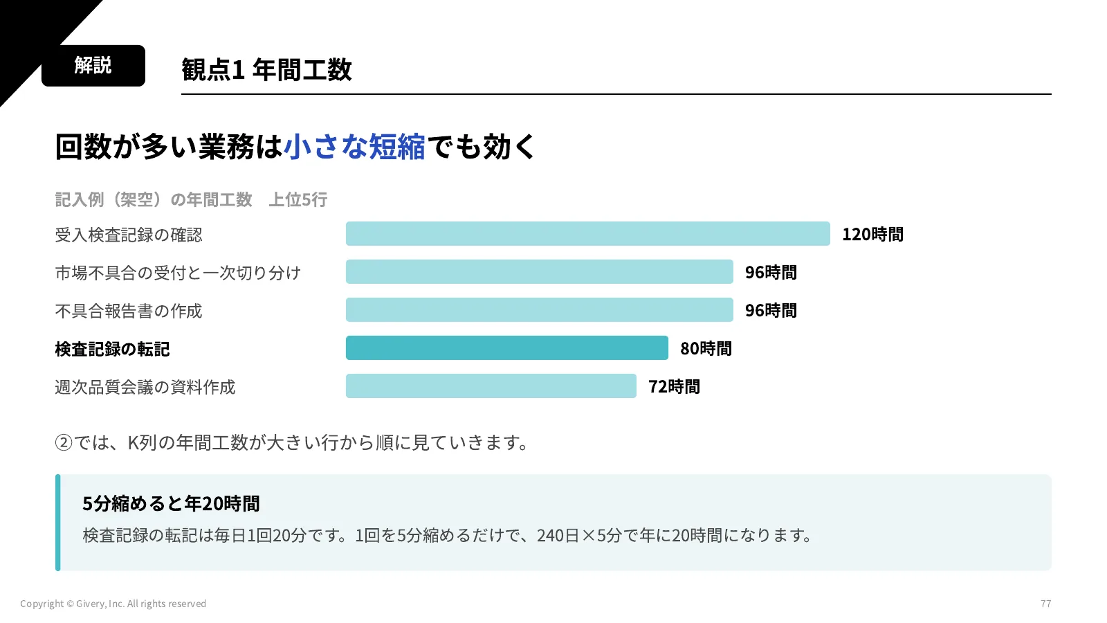 77ページ 観点1 年間工数