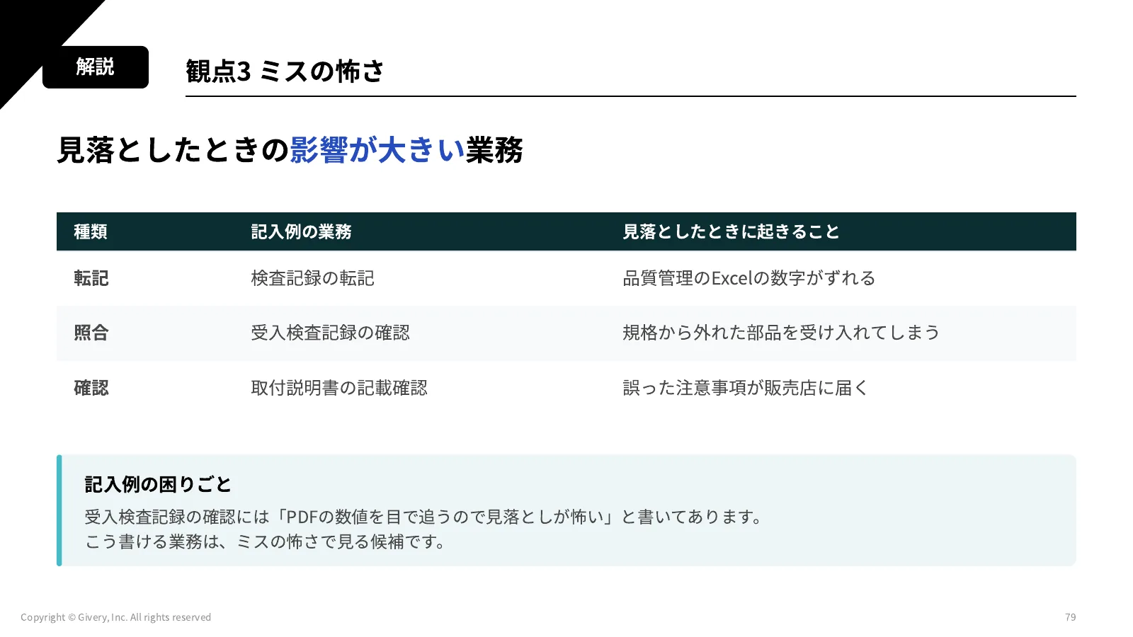 79ページ 観点3 ミスの怖さ