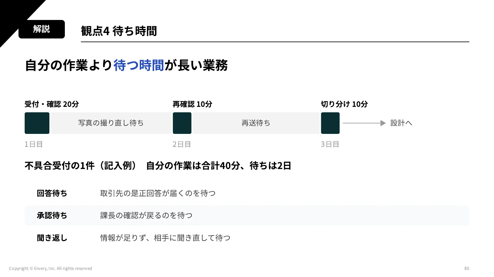 80ページ 観点4 待ち時間