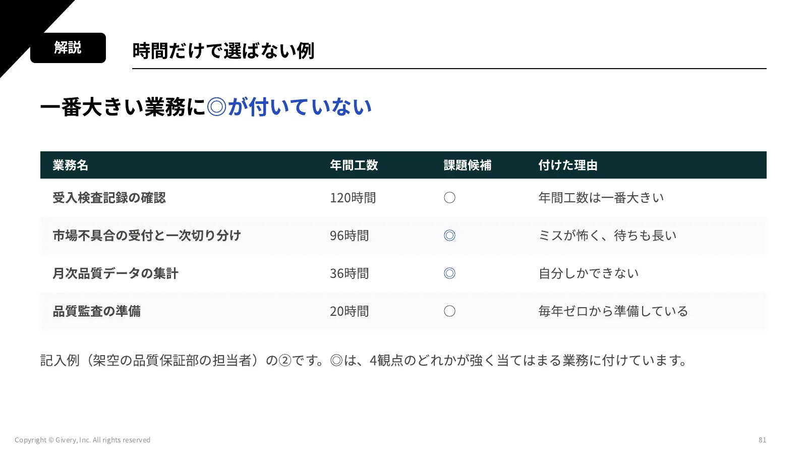 81ページ 時間だけで選ばない例